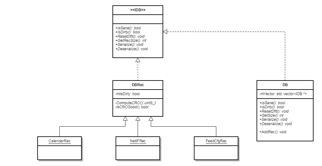 db class diagram