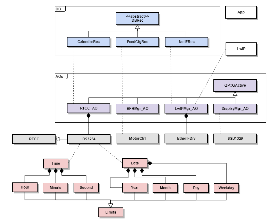 top_class_diagram